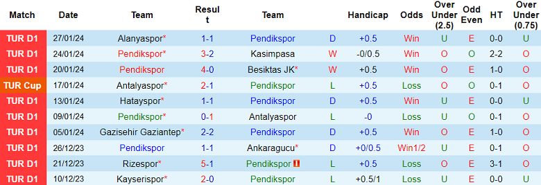 Nhận định, soi kèo Pendikspor vs Adana Demirspor, 17h30 ngày 4/2 - Ảnh 1