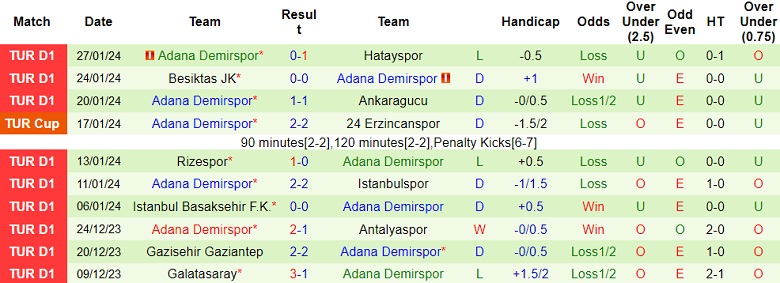 Nhận định, soi kèo Pendikspor vs Adana Demirspor, 17h30 ngày 4/2 - Ảnh 2