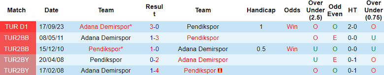 Nhận định, soi kèo Pendikspor vs Adana Demirspor, 17h30 ngày 4/2 - Ảnh 3