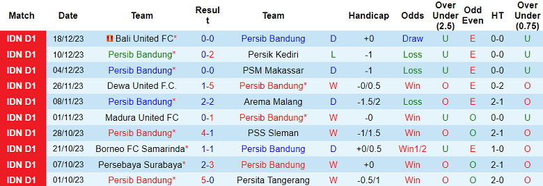 Nhận định, soi kèo Persib Bandung vs Persis Solo, 15h00 ngày 4/2 - Ảnh 1