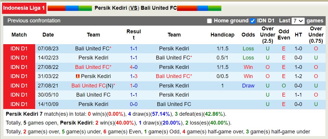 Nhận định, soi kèo Persik Kediri vs Bali United FC, 19h00 ngày 5/2 - Ảnh 3