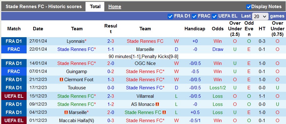 Nhận định, soi kèo Rennes vs Montpellier, 23h00 ngày 3/2 - Ảnh 1