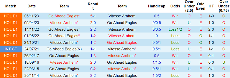 Nhận định, soi kèo Vitesse vs Go Ahead Eagles, 18h15 ngày 4/2 - Ảnh 3