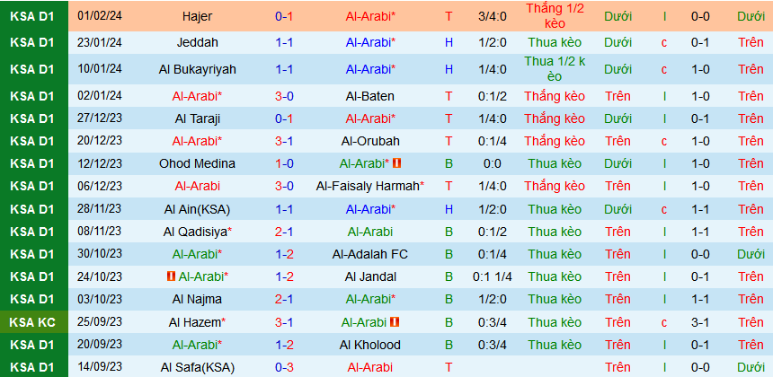 Nhận định, soi kèo Al-Arabi vs Al-Jabalain, 19h50 ngày 6/2 - Ảnh 1
