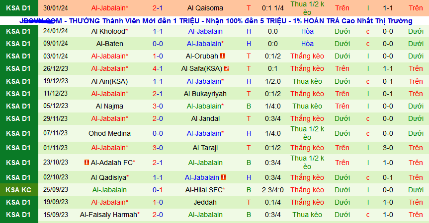 Nhận định, soi kèo Al-Arabi vs Al-Jabalain, 19h50 ngày 6/2 - Ảnh 2