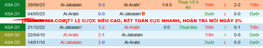 Nhận định, soi kèo Al-Arabi vs Al-Jabalain, 19h50 ngày 6/2 - Ảnh 3