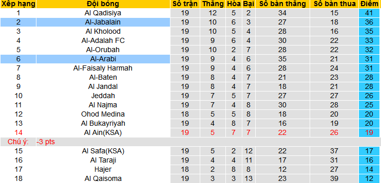 Nhận định, soi kèo Al-Arabi vs Al-Jabalain, 19h50 ngày 6/2 - Ảnh 4