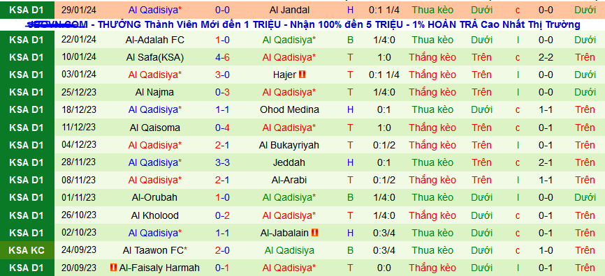 Nhận định, soi kèo Al Batin vs Al-Qadasiya, 19h40 ngày 6/2 - Ảnh 2