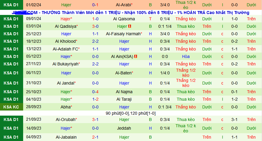 Nhận định, soi kèo Al Safa vs Hajer, 19h25 ngày 6/2 - Ảnh 2