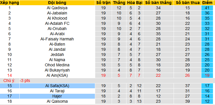 Nhận định, soi kèo Al Safa vs Hajer, 19h25 ngày 6/2 - Ảnh 3