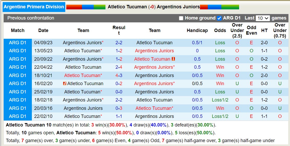 Nhận định, soi kèo Atletico Tucuman vs Argentinos Juniors, 7h15 ngày 7/2 - Ảnh 3