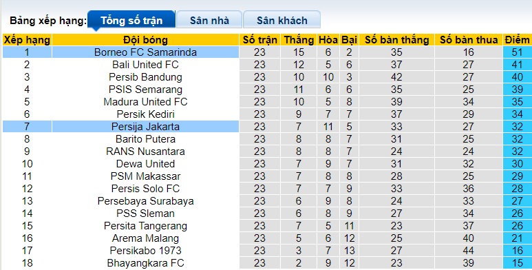 Nhận định, soi kèo Borneo Samarinda vs Persija Jakarta, 19h00 ngày 6/2 - Ảnh 1