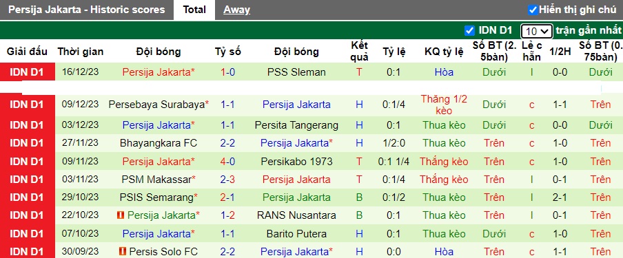 Nhận định, soi kèo Borneo Samarinda vs Persija Jakarta, 19h00 ngày 6/2 - Ảnh 5