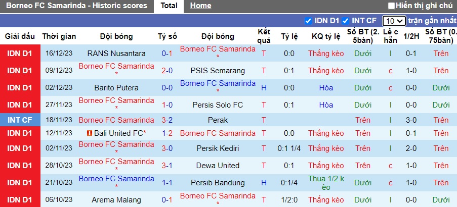 Nhận định, soi kèo Borneo Samarinda vs Persija Jakarta, 19h00 ngày 6/2 - Ảnh 6