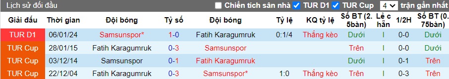 Nhận định, soi kèo Fatih Karagumruk vs Samsunspor, 18h30 ngày 6/2 - Ảnh 1