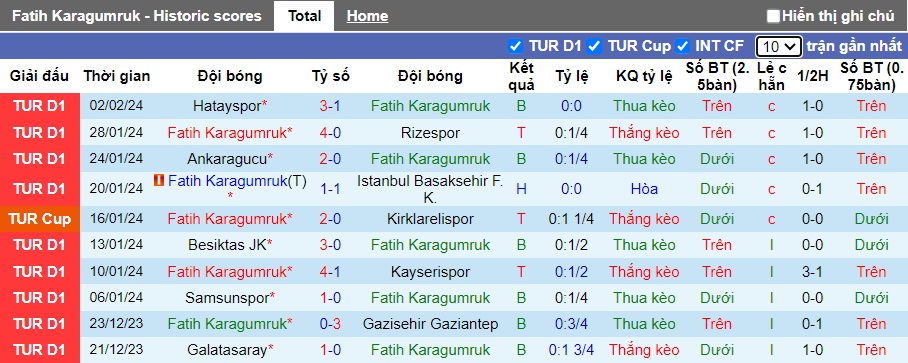 Nhận định, soi kèo Fatih Karagumruk vs Samsunspor, 18h30 ngày 6/2 - Ảnh 3