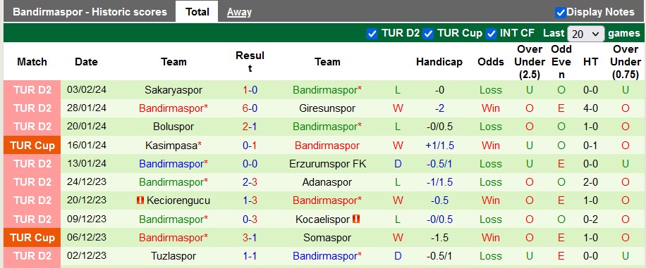 Nhận định, soi kèo Galatasaray vs Bandirmaspor, 0h45 ngày 7/2 - Ảnh 2