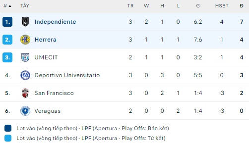 Nhận định, soi kèo Herrera FC vs CA Independiente, 18h00 ngày 6/2 - Ảnh 1
