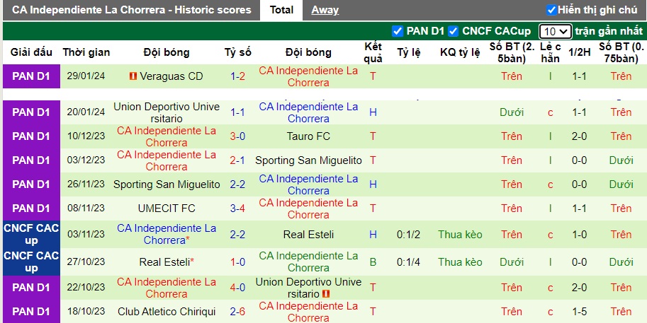 Nhận định, soi kèo Herrera FC vs CA Independiente, 18h00 ngày 6/2 - Ảnh 3