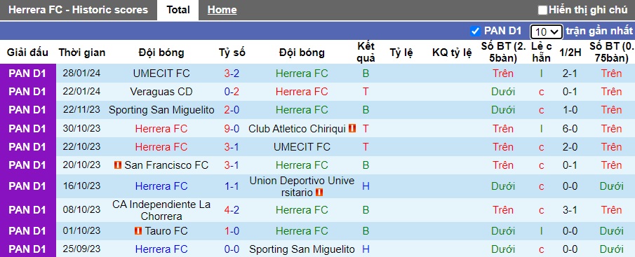 Nhận định, soi kèo Herrera FC vs CA Independiente, 18h00 ngày 6/2 - Ảnh 4