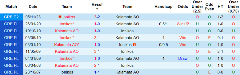 Nhận định, soi kèo Kalamata vs Ionikos, 21h00 ngày 5/2 - Ảnh 3