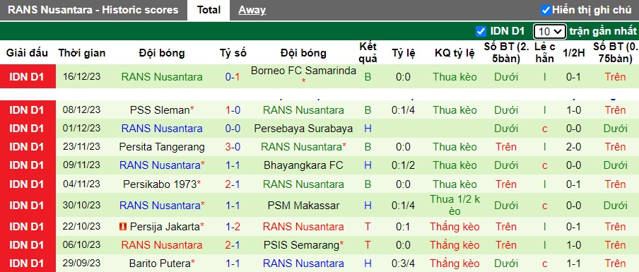 Nhận định, soi kèo Madura United vs RANS Nusantara, 15h00 ngày 6/2 - Ảnh 3