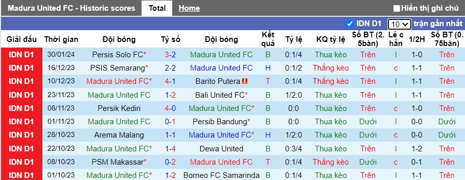 Nhận định, soi kèo Madura United vs RANS Nusantara, 15h00 ngày 6/2 - Ảnh 4