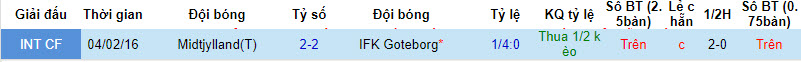 Nhận định, soi kèo Midtjylland vs IFK Goteborg, 02h30 ngày 06/02 - Ảnh 3