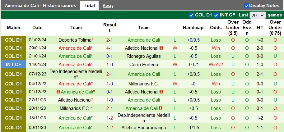 Nhận định, soi kèo Millonarios vs America de Cali, 8h00 ngày 8/2 - Ảnh 2