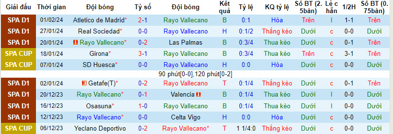 Nhận định, soi kèo Vallecano vs Sevilla, 03h00 ngày 06/02 - Ảnh 1