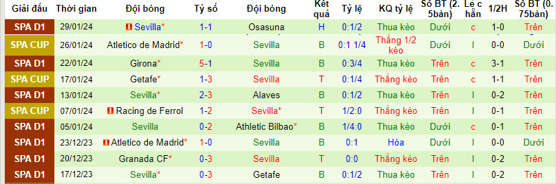 Nhận định, soi kèo Vallecano vs Sevilla, 03h00 ngày 06/02 - Ảnh 2