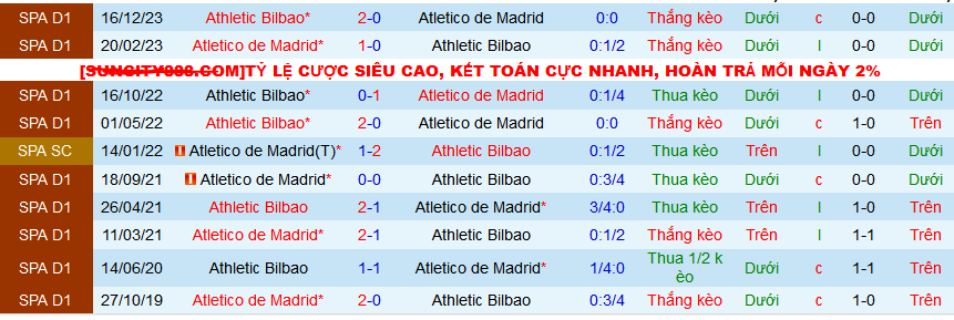 Nhận định, soi kèo Atletico Madrid vs Athletic Bilbao, 03h30 ngày 8/2 - Ảnh 3