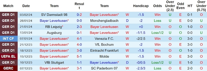 Nhận định, soi kèo Bayer Leverkusen vs Stuttgart, 2h45 ngày 7/2: Khó cản chủ nhà - Ảnh 1