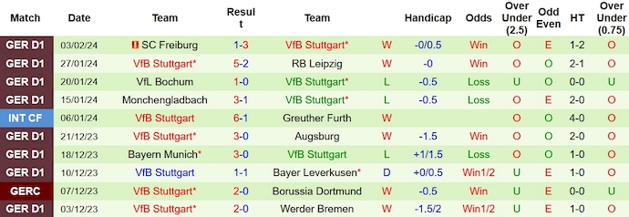 Nhận định, soi kèo Bayer Leverkusen vs Stuttgart, 2h45 ngày 7/2: Khó cản chủ nhà - Ảnh 2