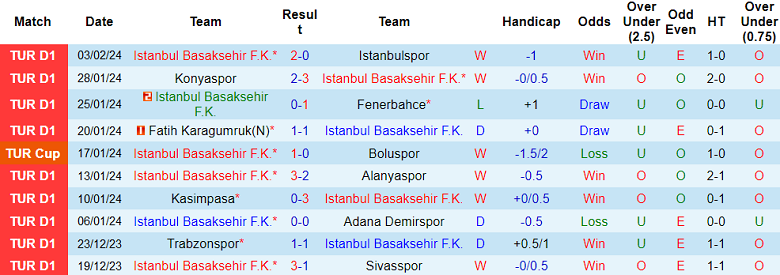 Nhận định, soi kèo Istanbul Basaksehir với Hatayspor, 21h30 ngày 7/2 - Ảnh 1