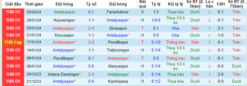 Nhận định, soi kèo Antalyaspor với Besiktas, 00h45 ngày 09/02: Tâm lý thoải mái - Ảnh 2