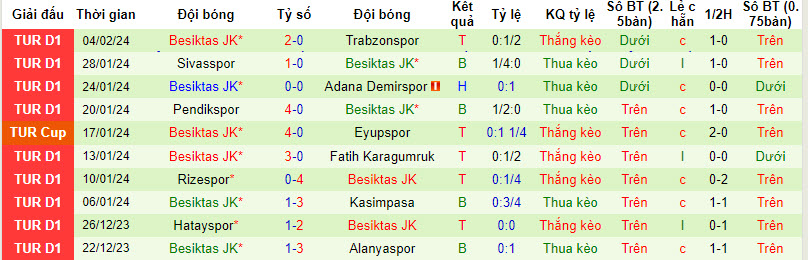 Nhận định, soi kèo Antalyaspor với Besiktas, 00h45 ngày 09/02: Tâm lý thoải mái - Ảnh 3