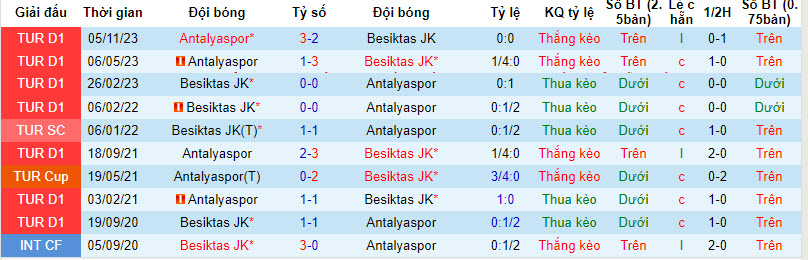 Nhận định, soi kèo Antalyaspor với Besiktas, 00h45 ngày 09/02: Tâm lý thoải mái - Ảnh 4