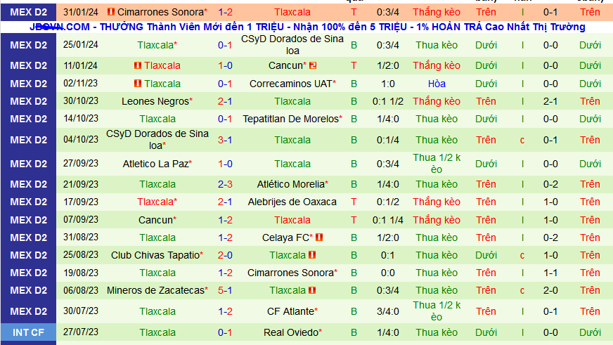 Nhận định, soi kèo Atletico Morelia vs Tlaxcala, 08h05 ngày 9/2 - Ảnh 2