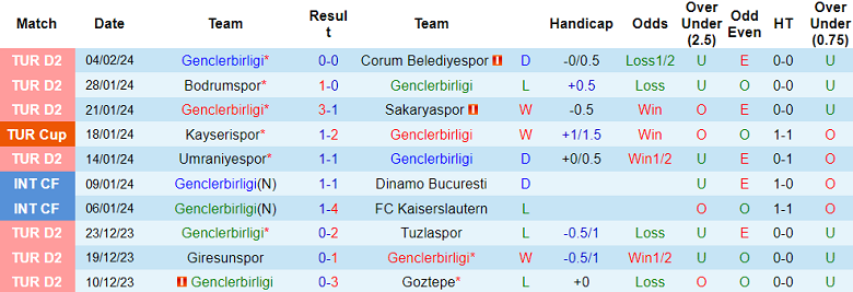 Nhận định, soi kèo Genclerbirligi với Trabzonspor, 21h30 ngày 8/2: Khách lấn chủ - Ảnh 1