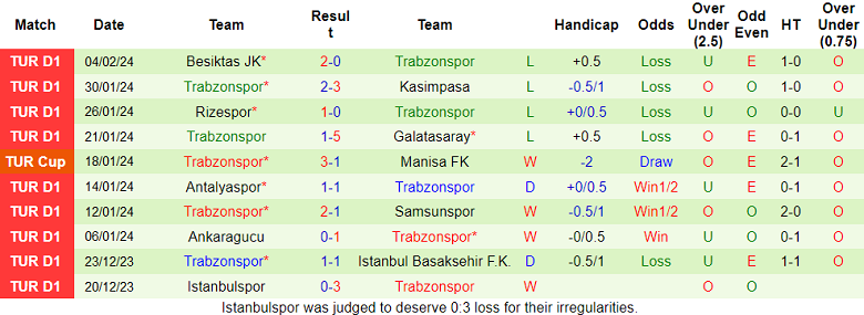 Nhận định, soi kèo Genclerbirligi với Trabzonspor, 21h30 ngày 8/2: Khách lấn chủ - Ảnh 2