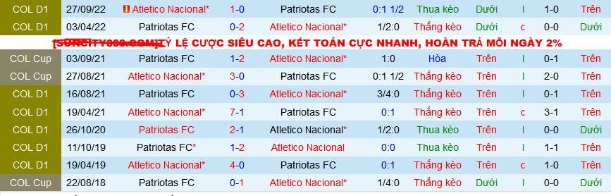 Nhận định, soi kèo Patriotas FC vs Atletico Nacional, 08h20 ngày 9/2: Atletico Nacional nối dài mạch thắng - Ảnh 3