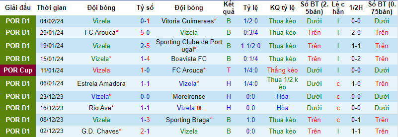 Nhận định, soi kèo Vizela với Benfica, 03h45 ngày 09/02: Cánh cửa khép lại - Ảnh 2