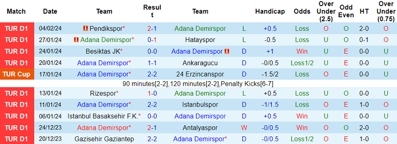 Nhận định, soi kèo Adana Demirspor với Kasimpasa, 0h00 ngày 10/2: Khách không quà - Ảnh 1