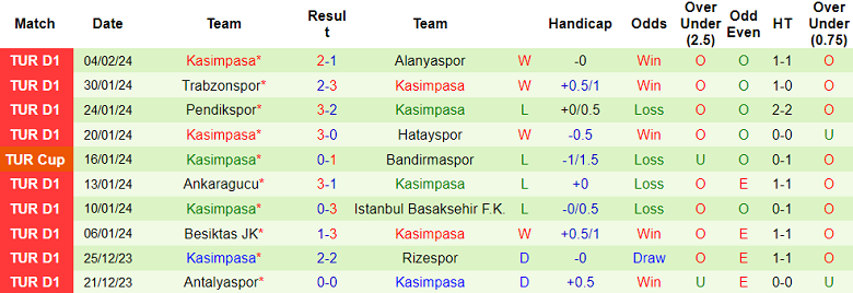 Nhận định, soi kèo Adana Demirspor với Kasimpasa, 0h00 ngày 10/2: Khách không quà - Ảnh 2