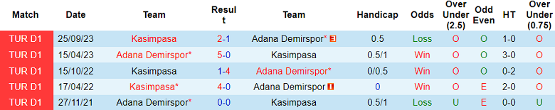 Nhận định, soi kèo Adana Demirspor với Kasimpasa, 0h00 ngày 10/2: Khách không quà - Ảnh 3