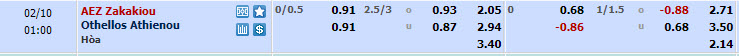 Nhận định, soi kèo AEZ Zakakiou với Othellos Athienou, 00h00 ngày 10/02: Cải thiện thứ hạng - Ảnh 1