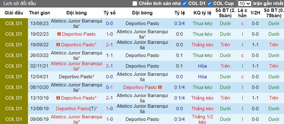 Nhận định, soi kèo Barranquilla với Deportivo Pasto, 06h10 ngày 9/2: Củng cố ngôi đầu bảng - Ảnh 2