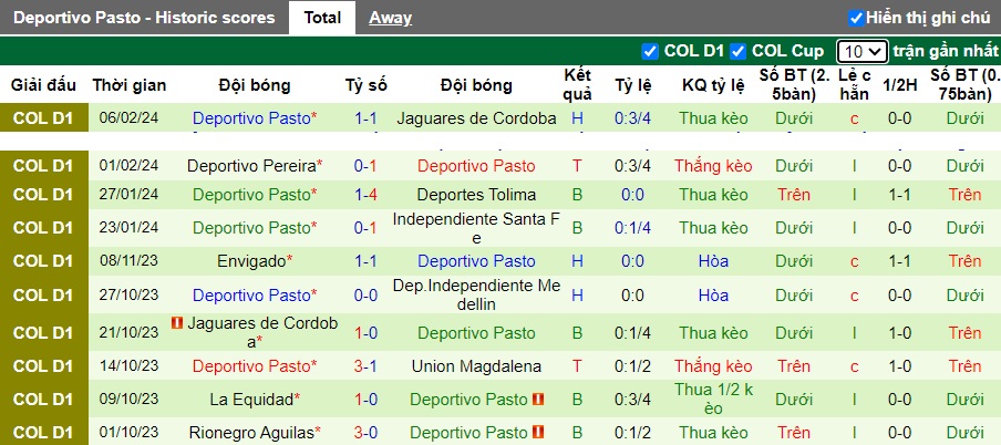 Nhận định, soi kèo Barranquilla với Deportivo Pasto, 06h10 ngày 9/2: Củng cố ngôi đầu bảng - Ảnh 3