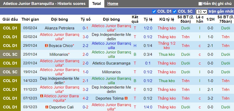 Nhận định, soi kèo Barranquilla với Deportivo Pasto, 06h10 ngày 9/2: Củng cố ngôi đầu bảng - Ảnh 4